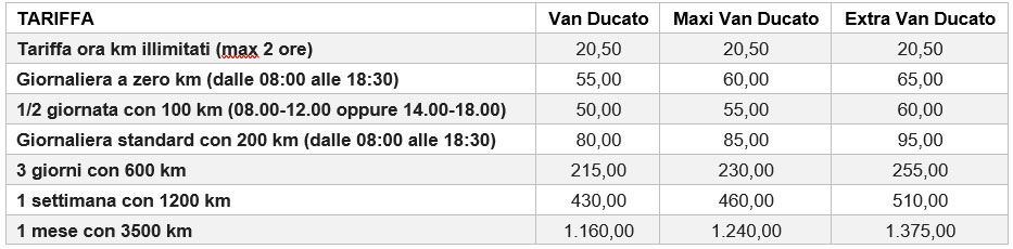 Noleggio Furgoni 2019