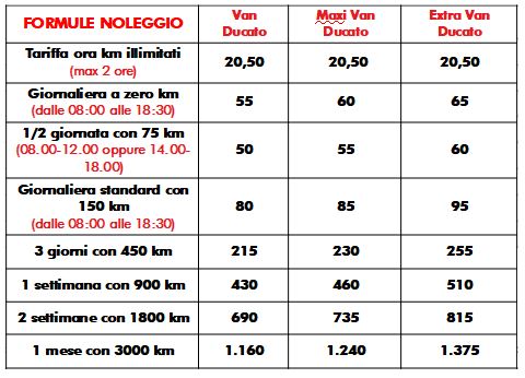 Tariffe Noleggio Furgoni 2021