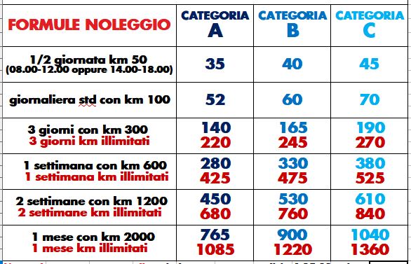 Tariffe Noleggio Auto